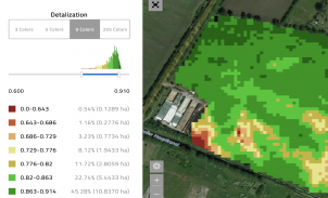 Explore index histogram, dynamic recalculation of range. Manage by ana